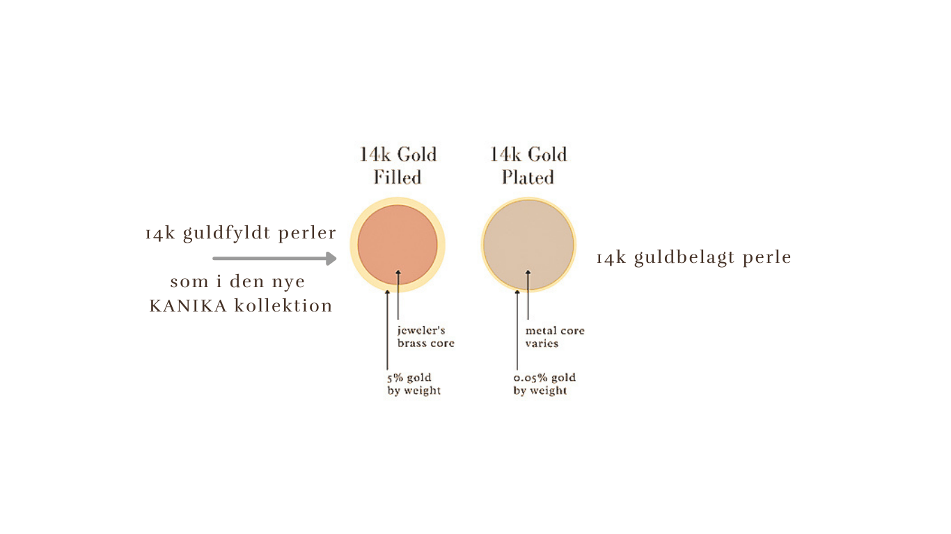 Mantra Mala - 'Jag är förändringen' | Kanika -